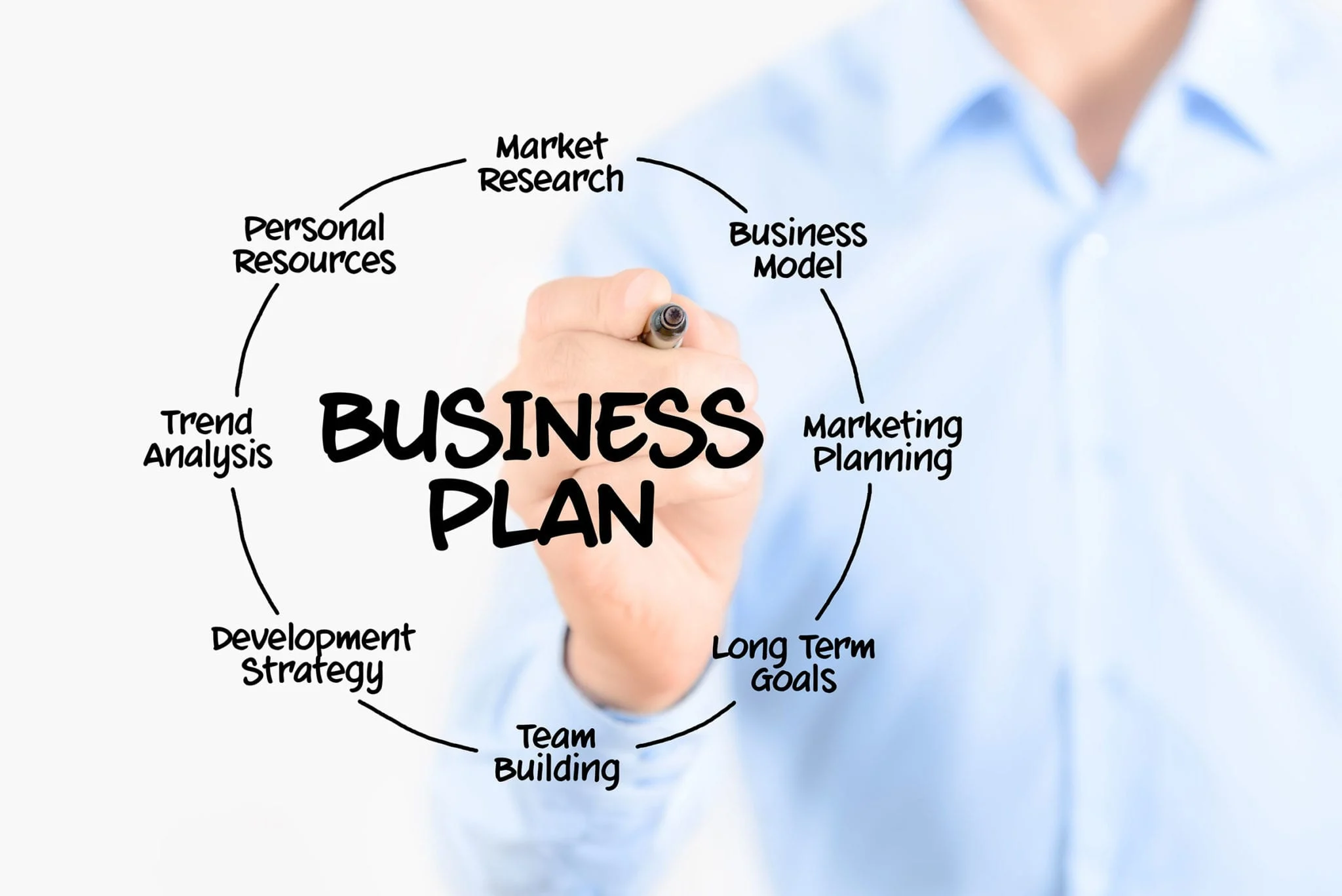 Strategic Planning